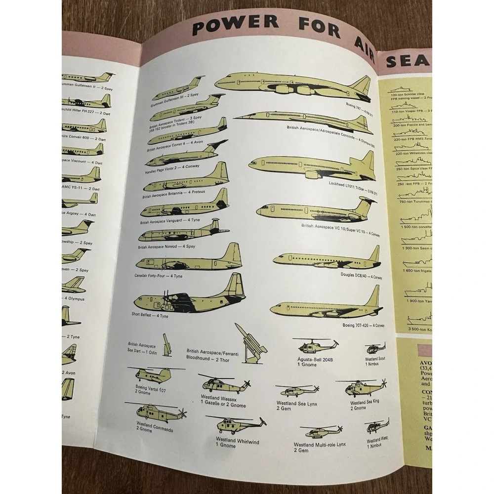 ROLLS ROYCE Technology Aviation Publicity Brochure Dec 1978
